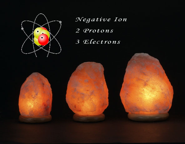 The benefits of Negative Ions from Himalayan Salt Lamp for Allergies and Asthma